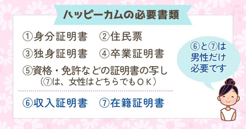ハッピーカムカムの入会に必要な書類について